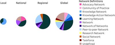 Marine-Related Learning Networks: Shifting the Paradigm Toward Collaborative Ocean Governance